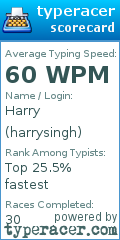 Scorecard for user harrysingh