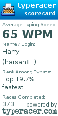 Scorecard for user harsan81