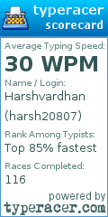 Scorecard for user harsh20807