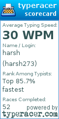 Scorecard for user harsh273