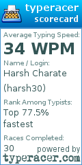 Scorecard for user harsh30