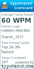 Scorecard for user harsh_157