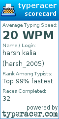 Scorecard for user harsh_2005