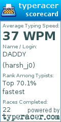 Scorecard for user harsh_j0