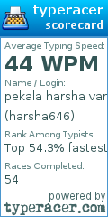 Scorecard for user harsha646