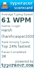 Scorecard for user harshcasper2000