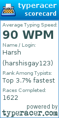 Scorecard for user harshisgay123