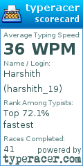 Scorecard for user harshith_19