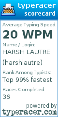 Scorecard for user harshlautre
