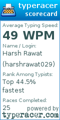 Scorecard for user harshrawat029