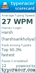 Scorecard for user harshsankholiya