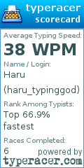 Scorecard for user haru_typinggod