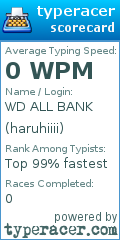 Scorecard for user haruhiiii