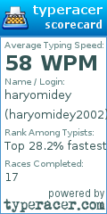 Scorecard for user haryomidey2002
