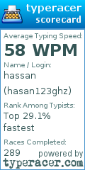 Scorecard for user hasan123ghz