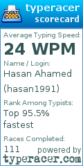 Scorecard for user hasan1991