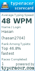Scorecard for user hasan2704