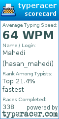 Scorecard for user hasan_mahedi