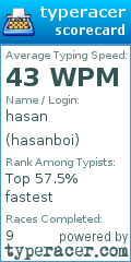 Scorecard for user hasanboi