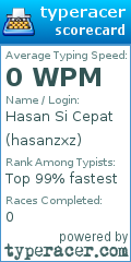 Scorecard for user hasanzxz