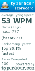 Scorecard for user hasar777