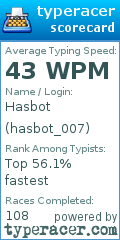 Scorecard for user hasbot_007
