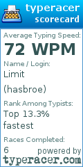 Scorecard for user hasbroe