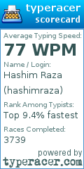 Scorecard for user hashimraza