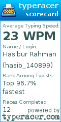 Scorecard for user hasib_140899