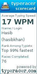 Scorecard for user hasibkhan