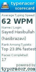 Scorecard for user hasibrazavi