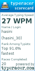 Scorecard for user hasini_30