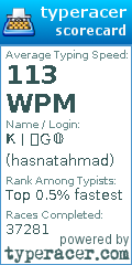 Scorecard for user hasnatahmad