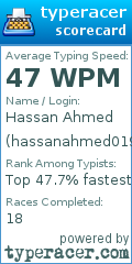 Scorecard for user hassanahmed0195
