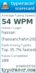 Scorecard for user hassanchahin2001