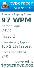 Scorecard for user hasuit