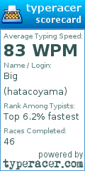 Scorecard for user hatacoyama