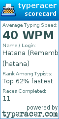 Scorecard for user hatana