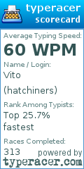 Scorecard for user hatchiners