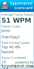 Scorecard for user hatchjay