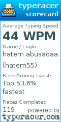 Scorecard for user hatem55