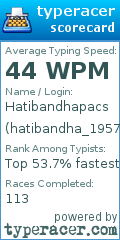 Scorecard for user hatibandha_1957