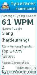 Scorecard for user hattieutrang