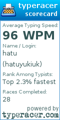 Scorecard for user hatuyukiuk
