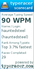 Scorecard for user hauntedsteel