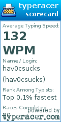 Scorecard for user hav0csucks