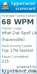 Scorecard for user havenolife