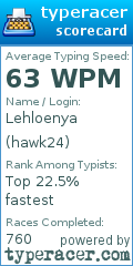 Scorecard for user hawk24