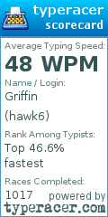 Scorecard for user hawk6