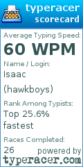 Scorecard for user hawkboys